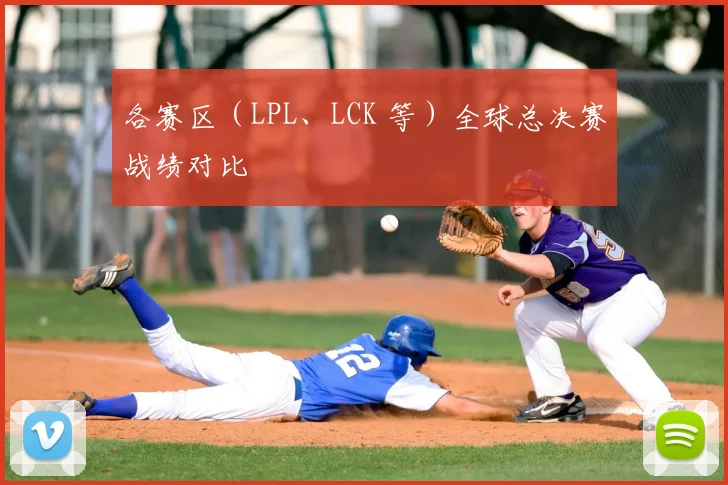 各赛区(LPL、LCK 等)全球总决赛战绩对比